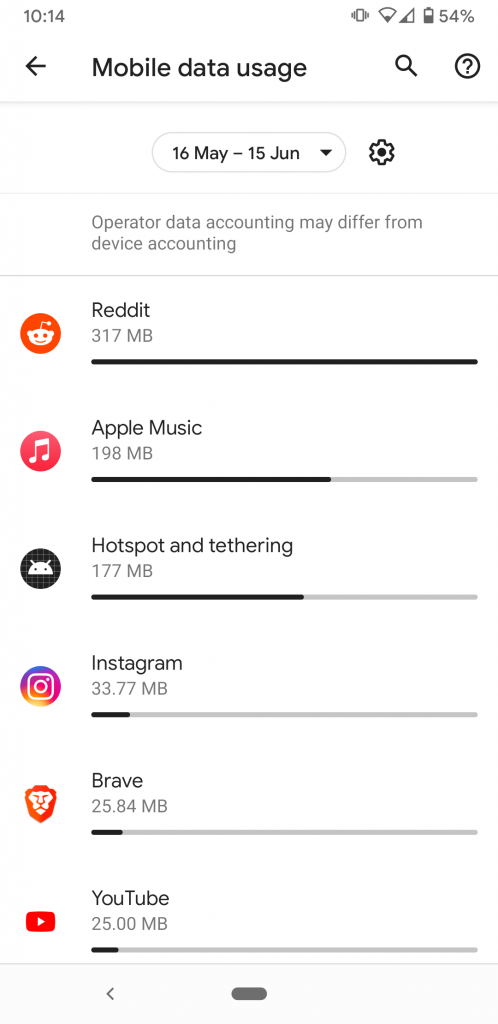 App data usage reports on Android.