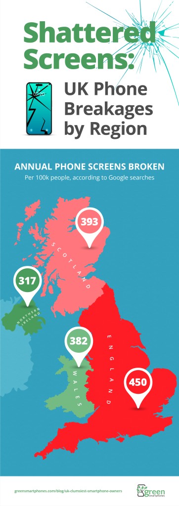 Phone breakages by region in the UK.