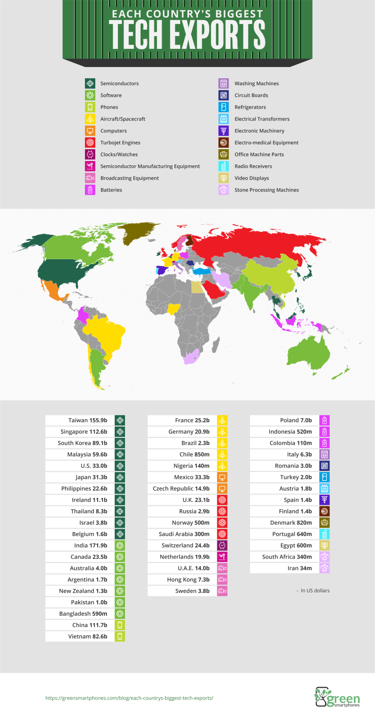 Each country's biggest tech exports graphic.