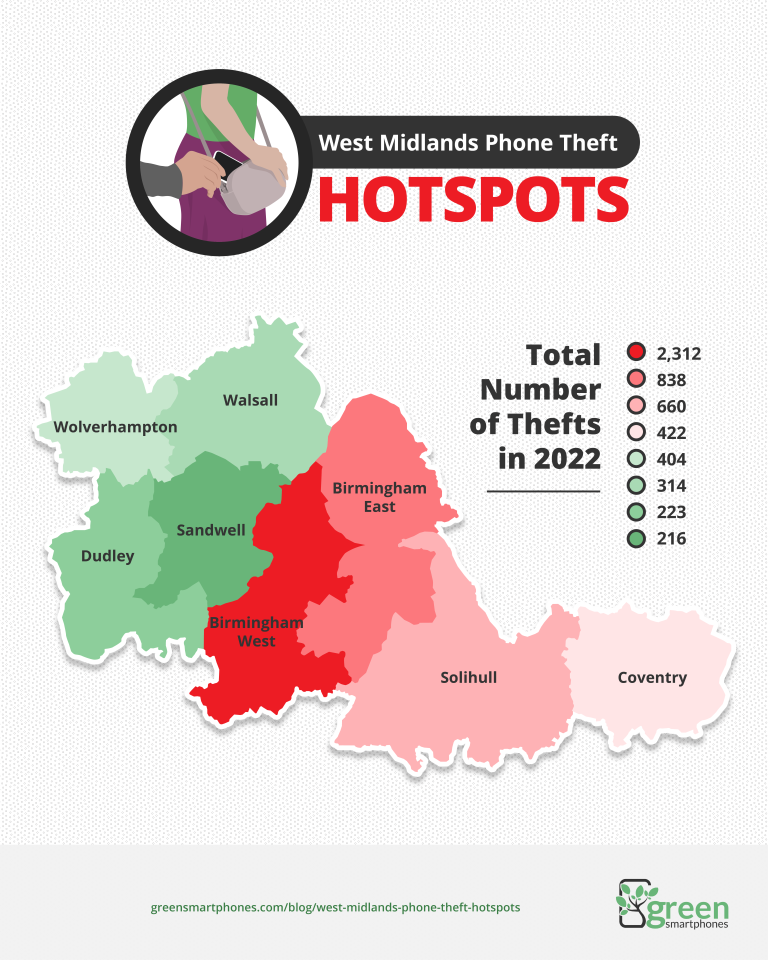 West Midlands phone theft hotspots.